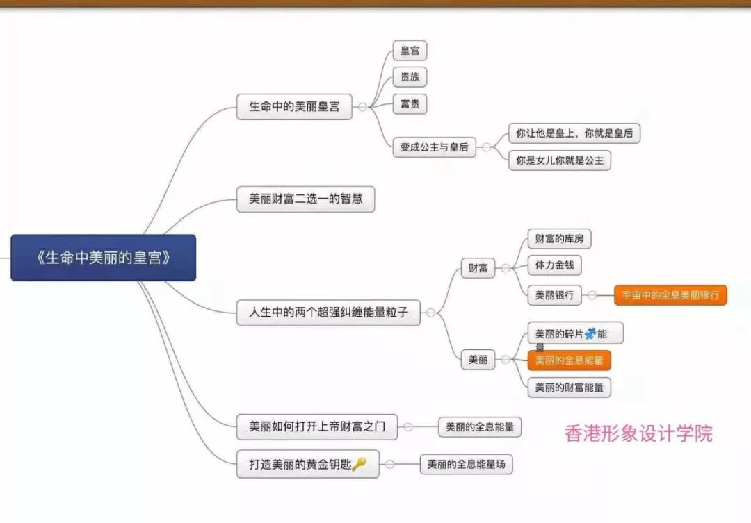 如何讲好一堂关于女性美丽课程的思维导图课件线索