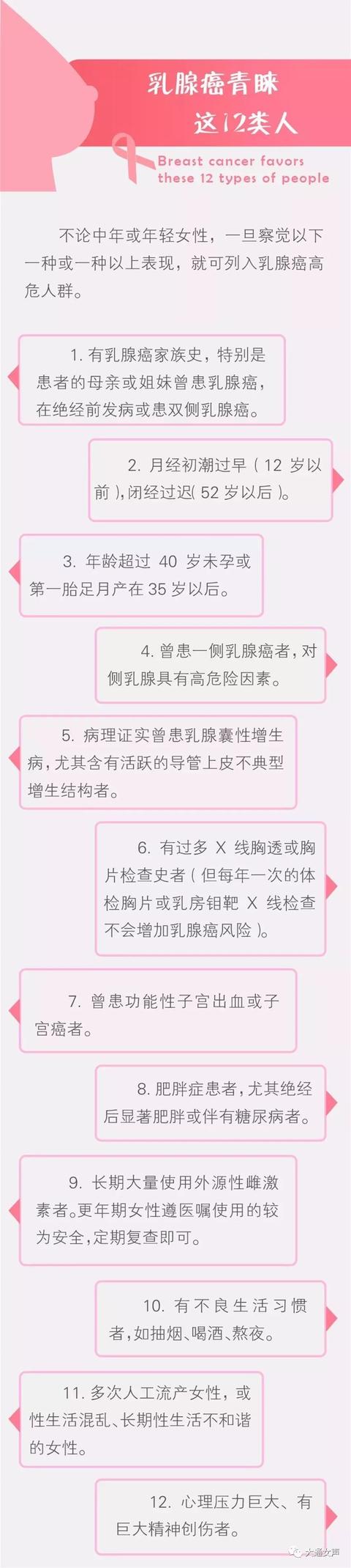 被乳腺癌毀掉的中國女性!4個字給乳房自檢劃重點