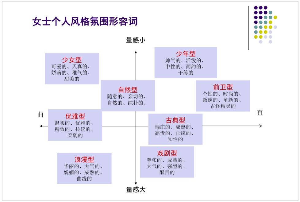 八大风格服装搭配原则图片