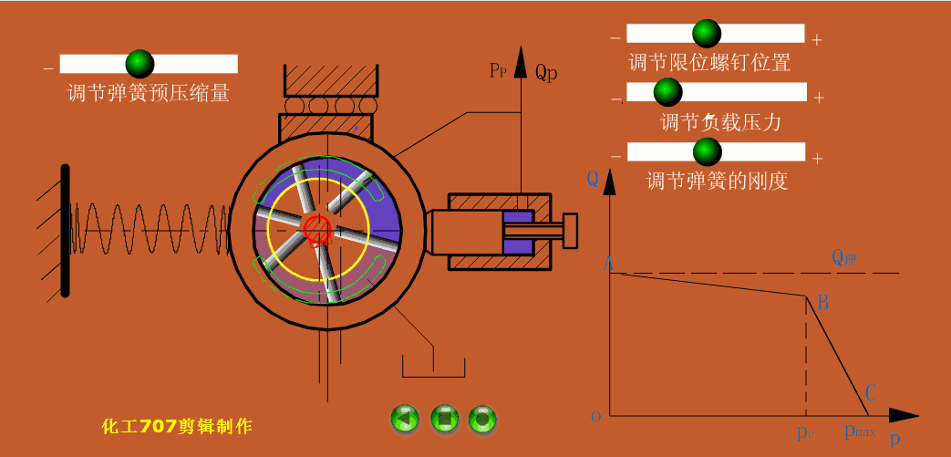 限压式叶片泵工作原理图压力继电器工作原理图叶片泵工作原理叶片式