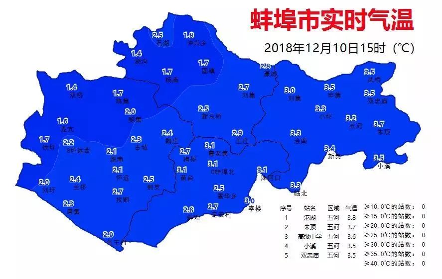 這次寒潮過程蚌埠到底能不能見到初雪