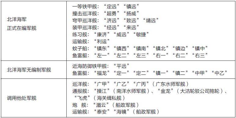 中国海军三大舰队编制图片