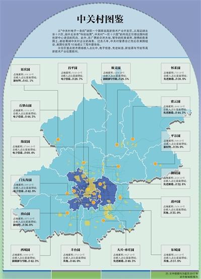 从海淀到北京十六区