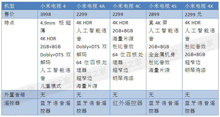 小米电视4c55英寸参数图片