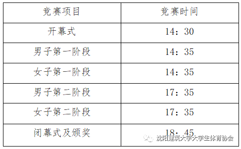 瀋陽建築大學第一屆羽毛球單打賽