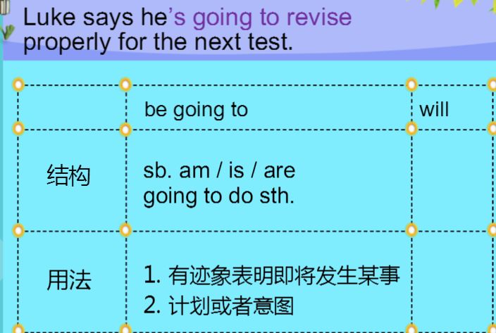 如何预习-how hello vocabulary hello grammar 01 责任编辑