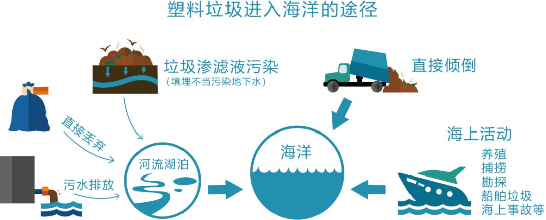 热点聚焦中国是海洋塑料最多的国家塑料垃圾如何被排入洋流