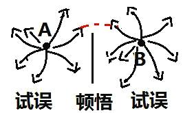 学习顿悟说苛勒的黑猩猩实验