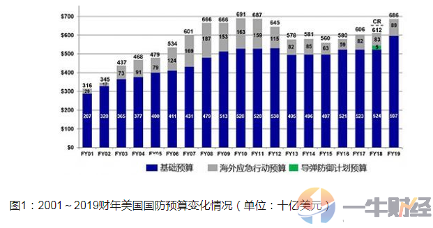 华盛顿gdp图片