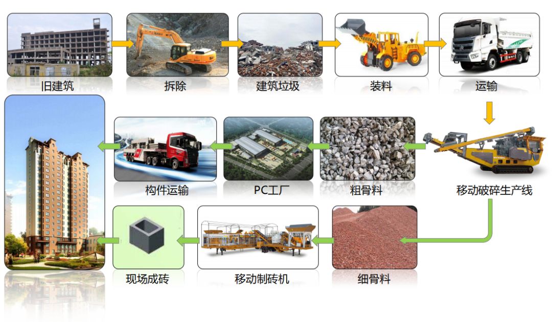 三一重磅推出建筑垃圾生产线