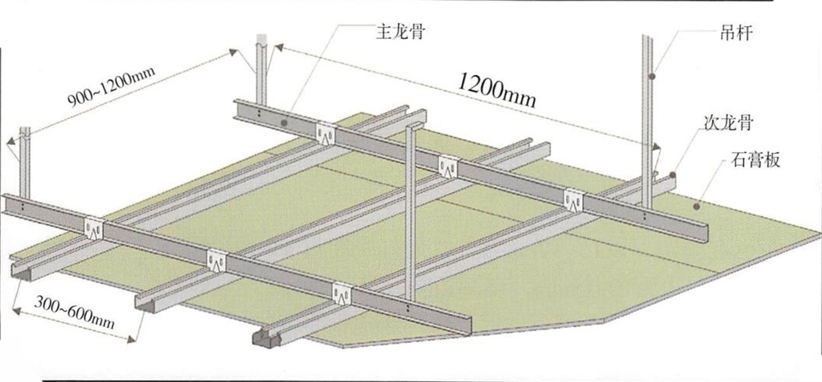 1200*2400cm石膏板,主次龙骨应该为2直8横3)如果家里层高低于2.