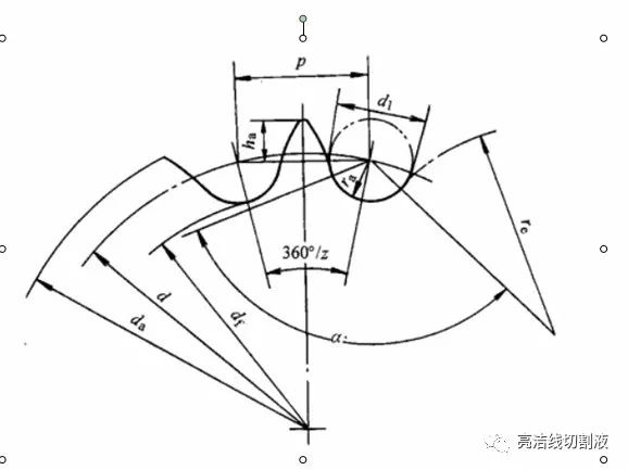 线切割cad好看图纸图片