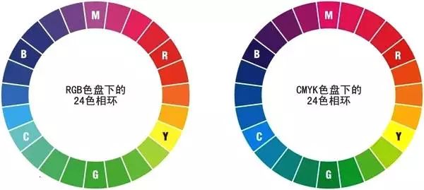 五种单色识别图答案图片