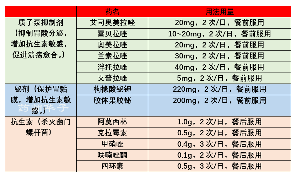 铋剂四联疗法图片