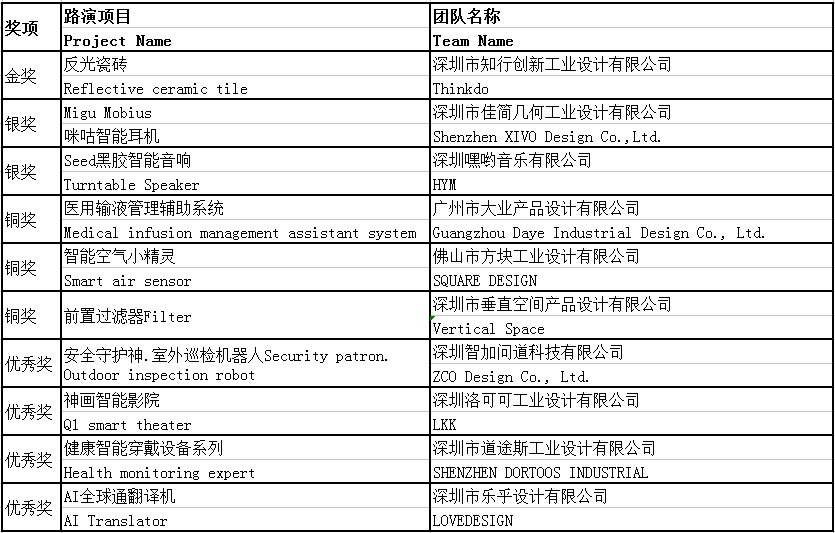 大赛“宝安杯”创新设计大赛获奖名单揭晓 国际设计大师当评委