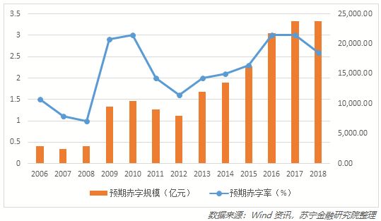 2019年财政赤字率会不会突破3减税将在多大规模