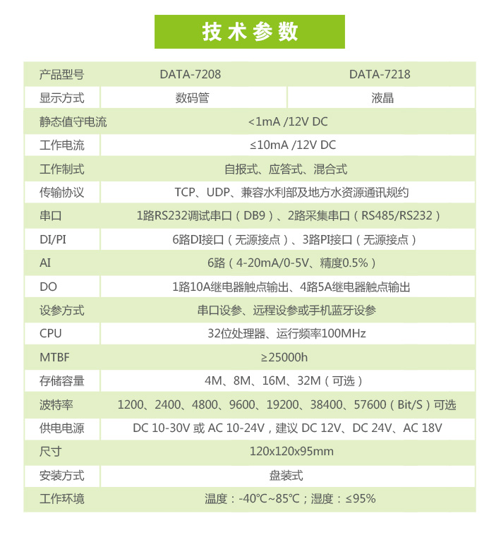 双计|智慧水利：水电双控计量设备(水电双计控制器)