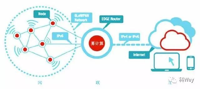 節點和應用做服務的,這注定了它是一個分佈式的計算系統,也是一個共享