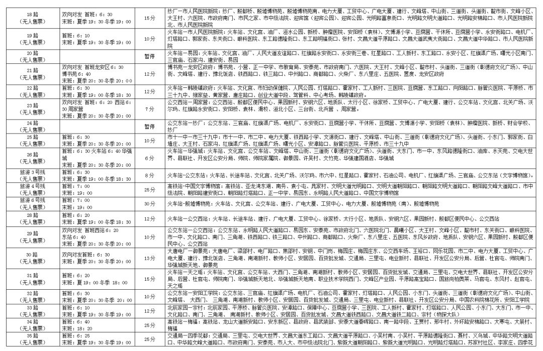 最新安阳公共交通线路图片