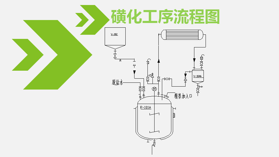 黄钾铁矾法工艺流程图图片