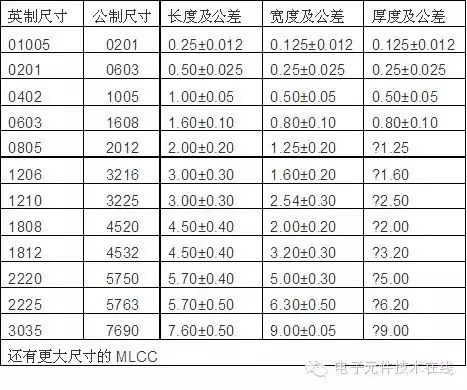 【终极学习篇】贴片电容器