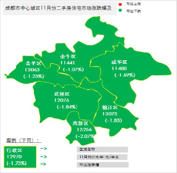 成都市近郊城区11月存量二手住宅房价地图一览