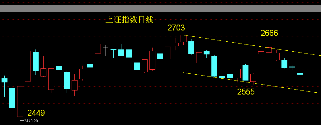 同有科技小3浪股票為什麼出現高開大陰線