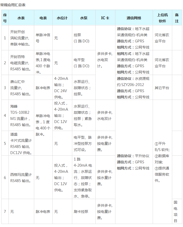 双计|智慧水利：水电双控计量设备(水电双计控制器)