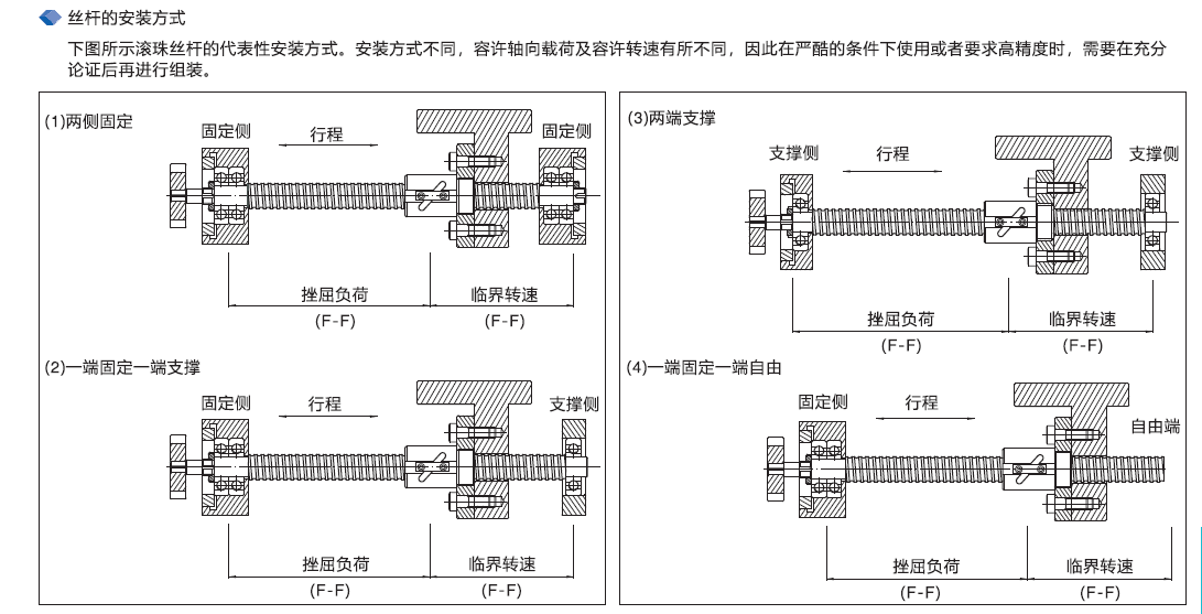 滚珠丝杠滚珠安装方法图片