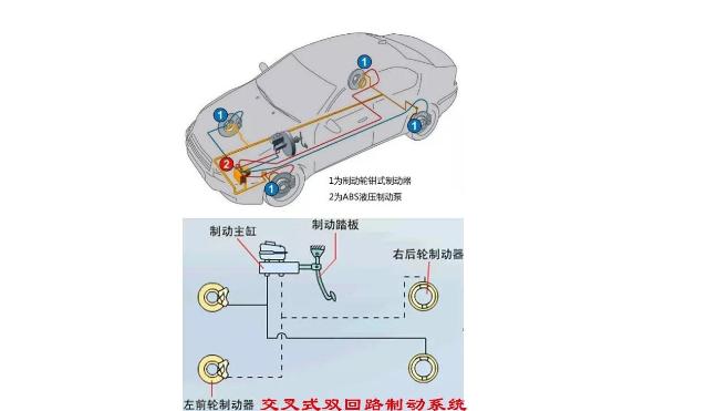 老款别克gl8脚刹图解图片