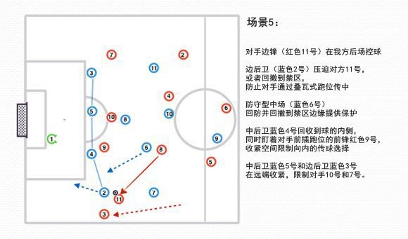 控球后卫跑位示意图图片