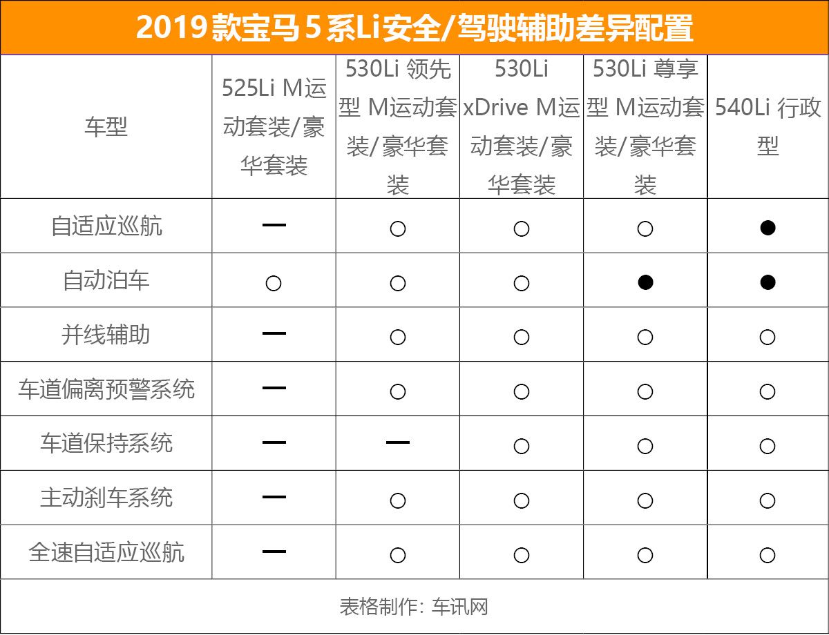 宝马920li报价图片