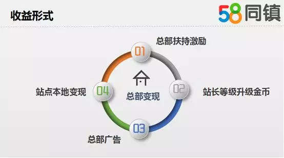 58同镇-这绝对是2019年福州闽侯最靠谱的创业项目！