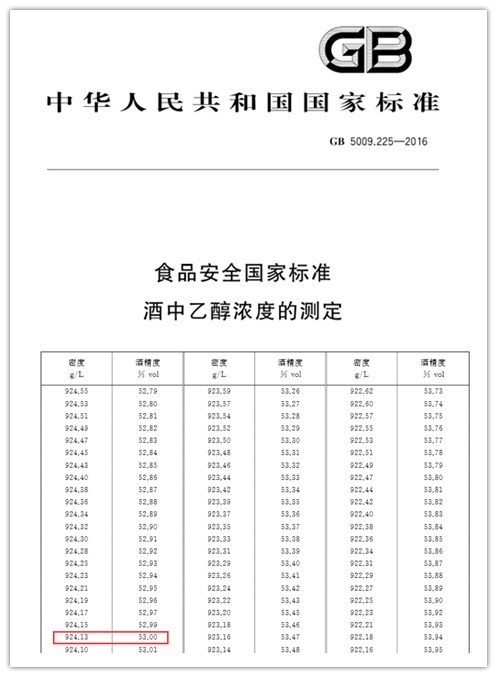 酒精温度密度对照表图片