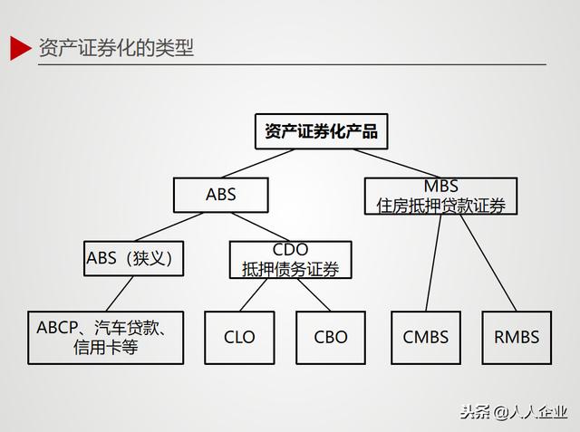 資產證券化abs詳細解析收藏