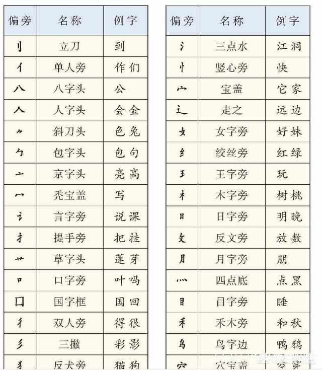 一年级语文偏旁表图片,一年级语文上册,小学一年级语文上册(第2页)_大山谷图库