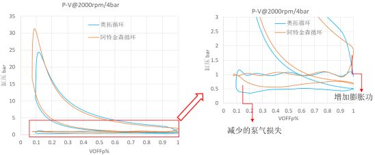 奥托循环pv图图片