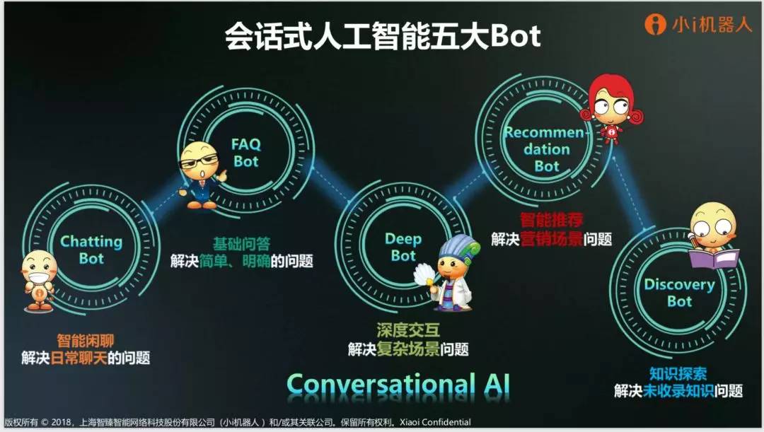 ai公司盈利難?msn聊天機器人起家的小i是如何做到的