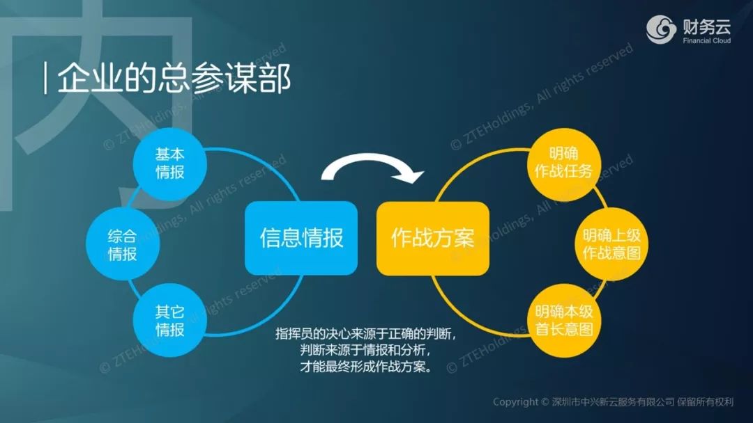 企業是員工,客戶,供應商,投資者,債權人,政府,媒體七大利益相關者的