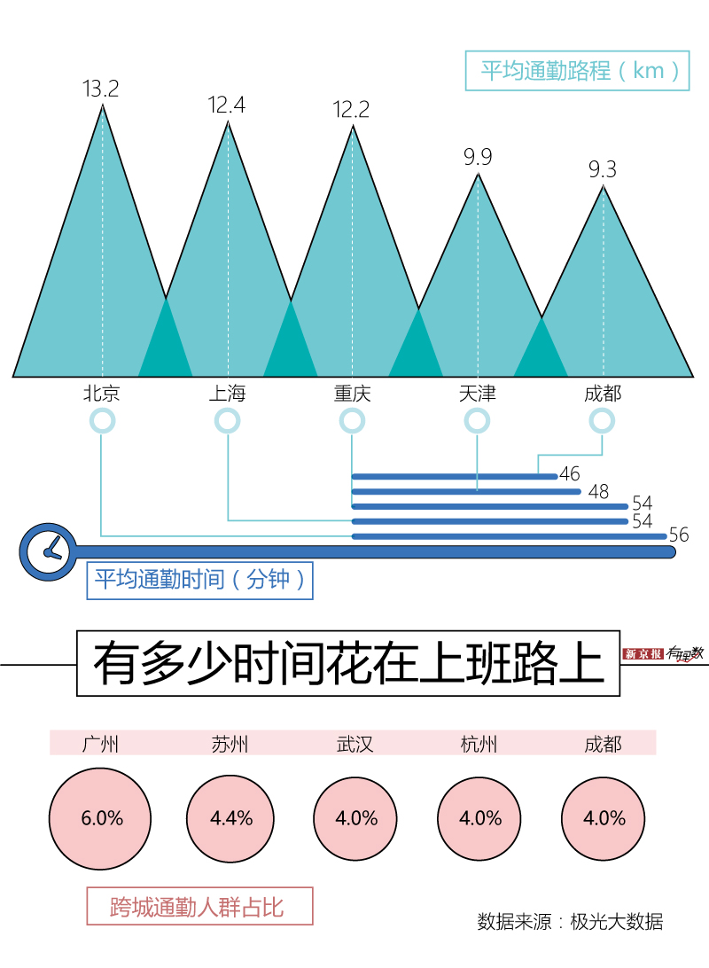 北上廣深吸引了三千萬外來人口,都市的向心力有多大