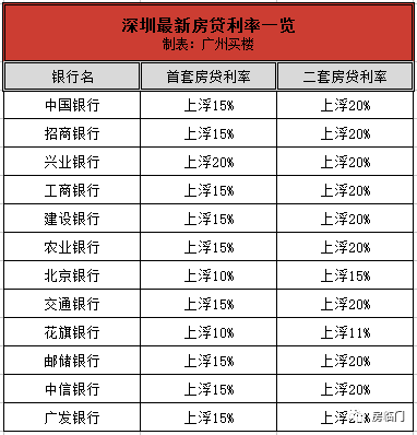 测试工资(华为测试工资)