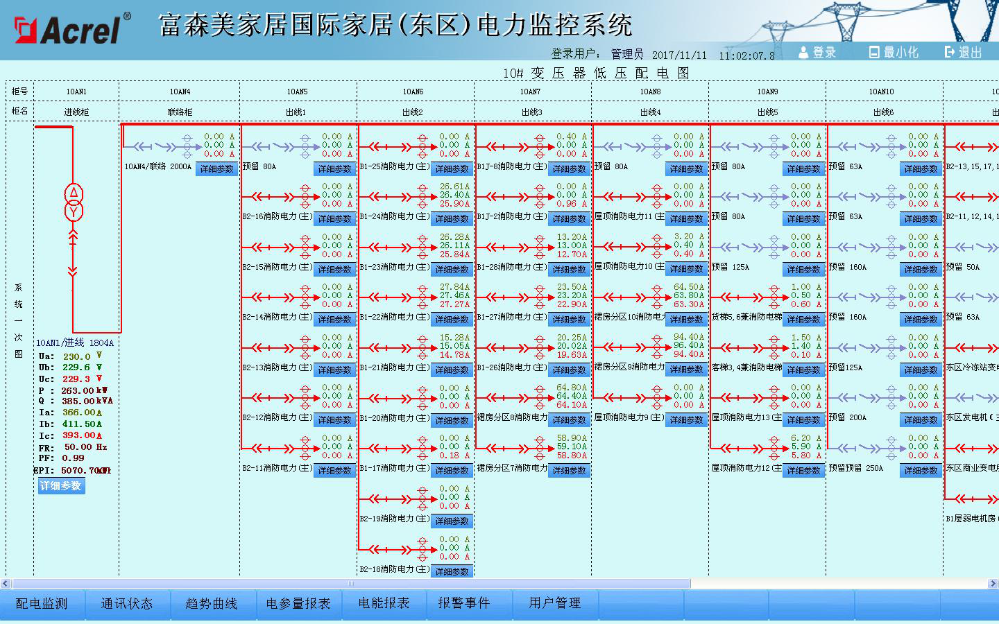 配电室一次系统图上墙图片