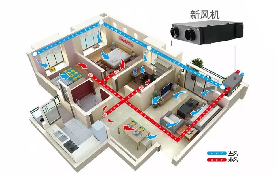 中央空調和新風系統有何區別 一篇文章看懂所有