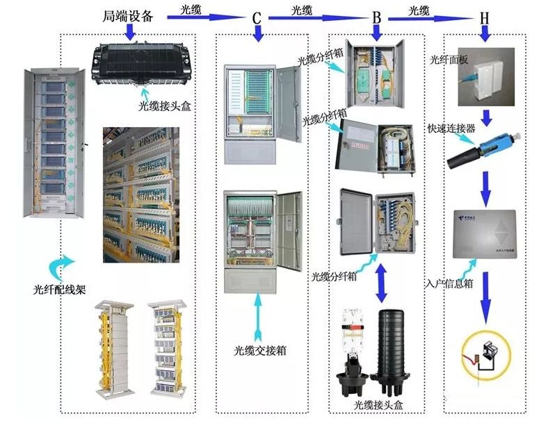 光纤入户拓扑图图片