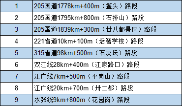 江山交警将启用新增的9处测速抓拍设备,位置速看