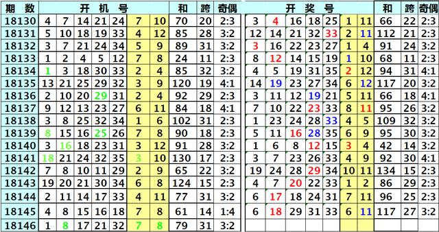 18146期大樂透閒看風落版開機號本期5碼也該絕殺了