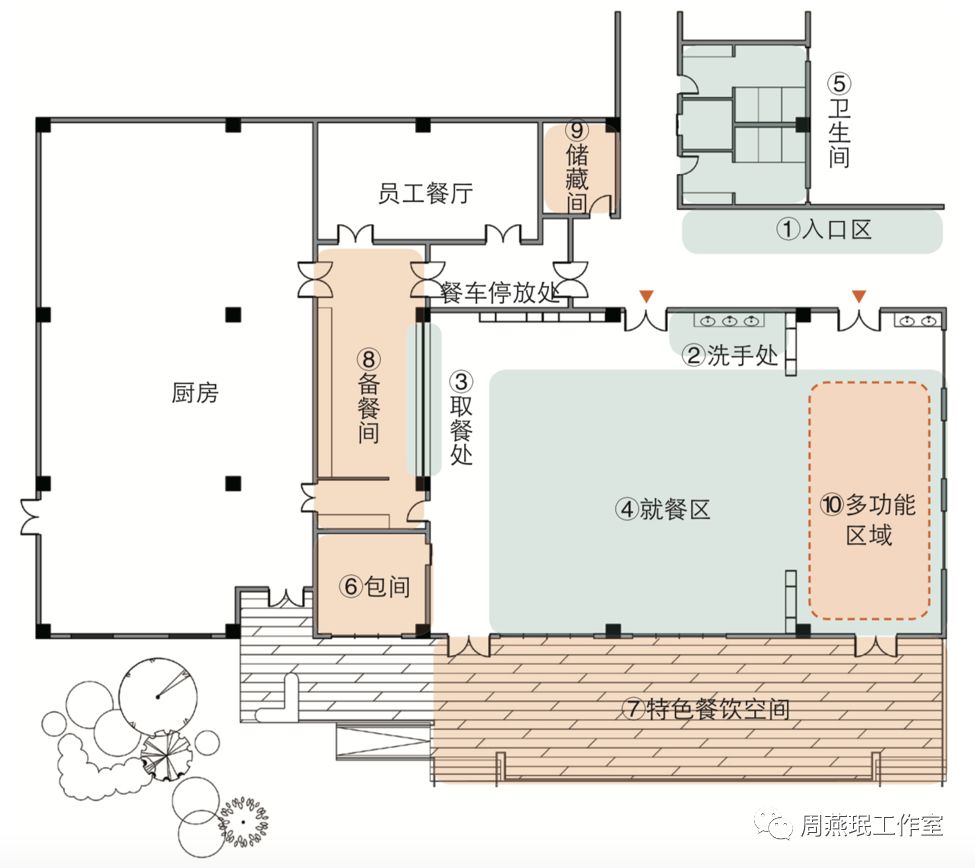 养老设施公共餐厅设计:餐厅位置哪儿合适?