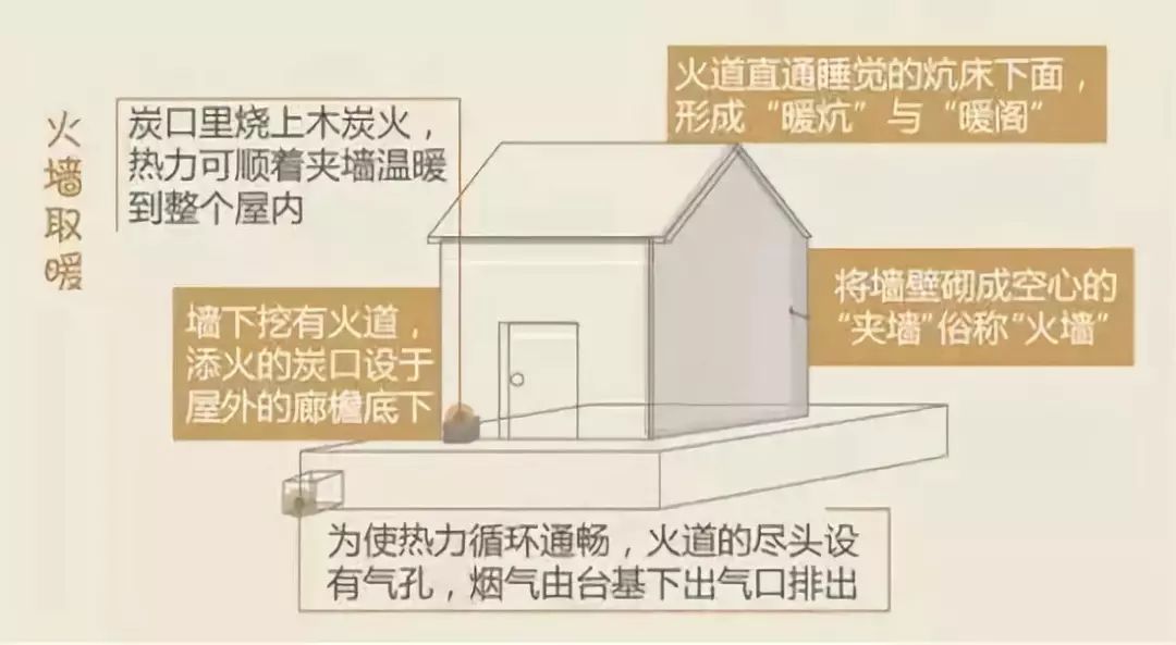 火炕回风洞示意图图片