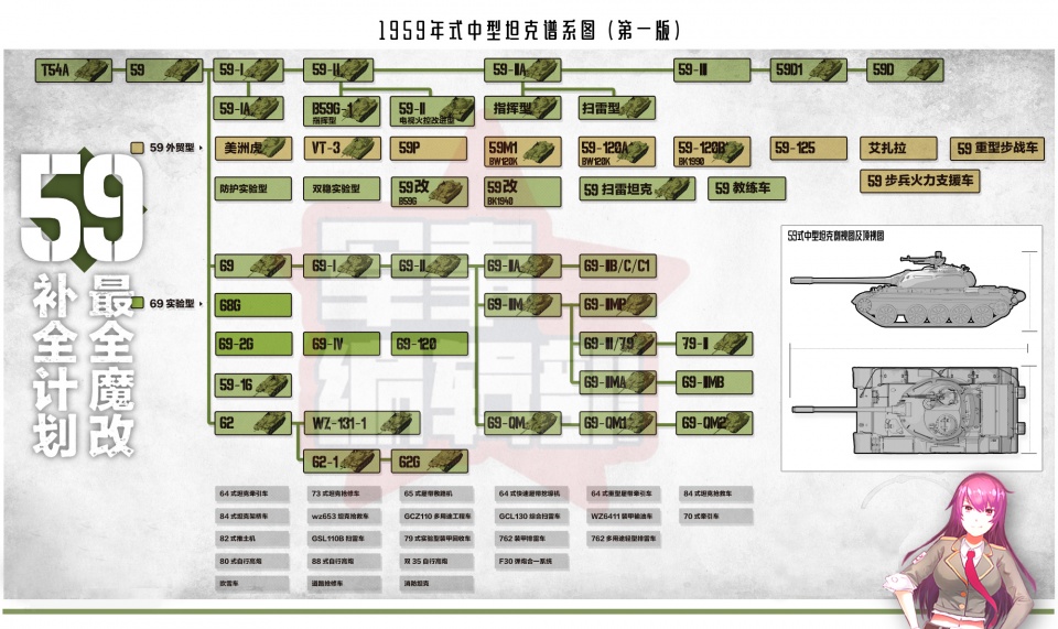 中国59式坦克的魔化之路到底有多少种魔改看到最后算你赢