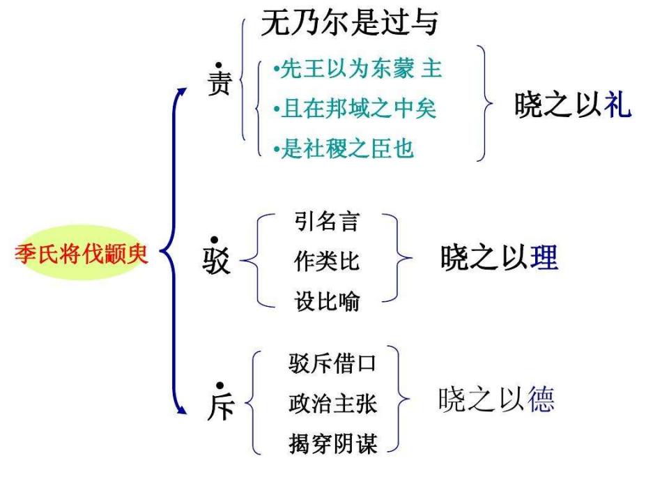 季氏将伐颛臾艺术特色图片